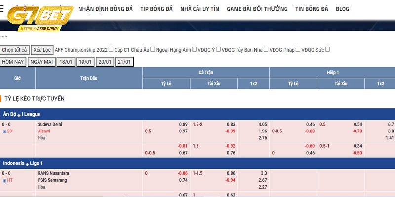 Kèo Keowin cung cấp độ chính xác cao 